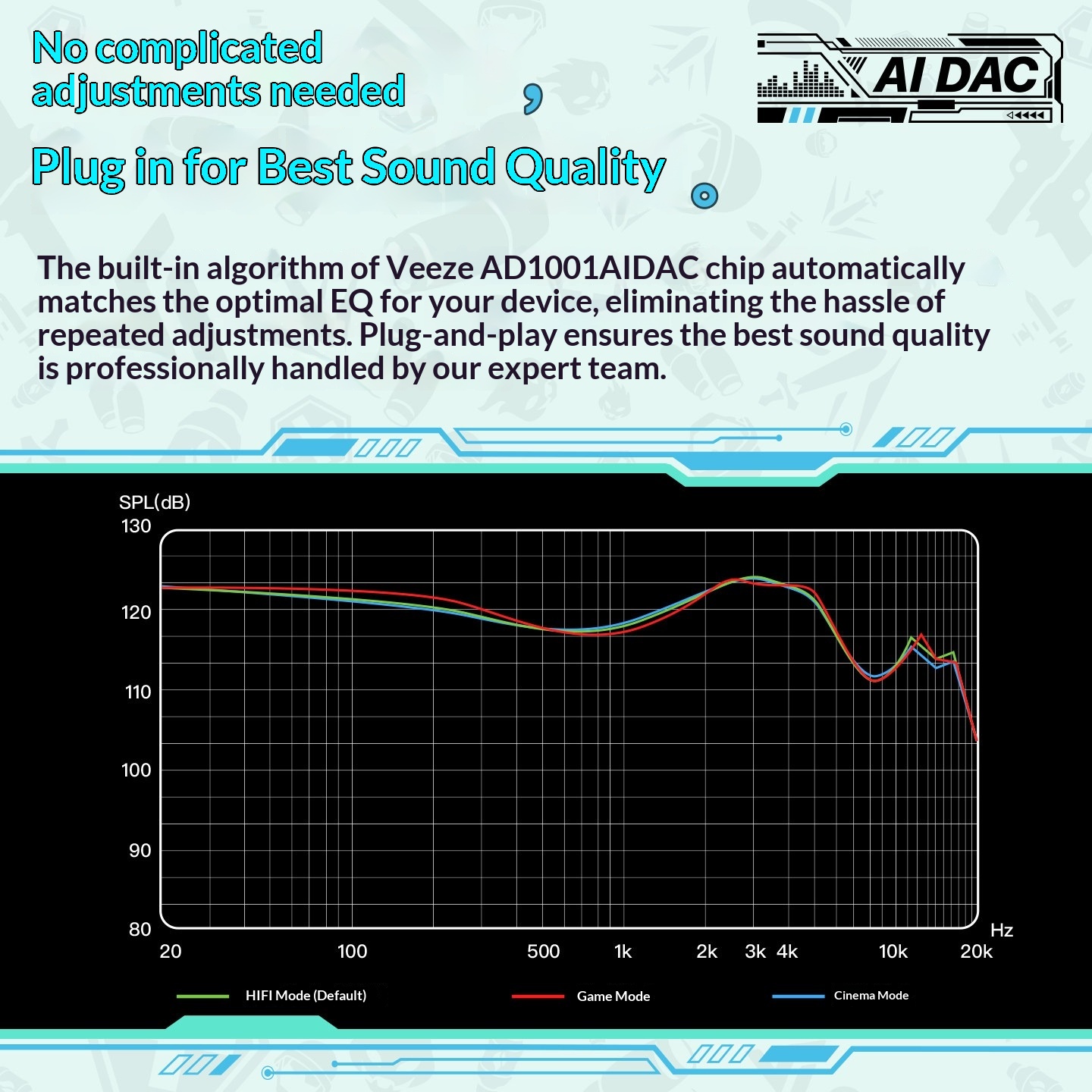 OS1BEAT DAC Mint Sea Summer Li – Pc Gaming Earphones Bewertung und Preis