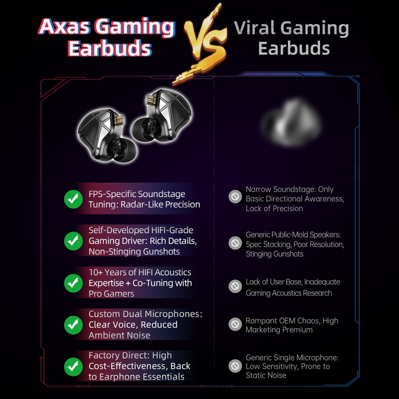    KZ Axas FPS Gaming IEM Kop – Pc Gaming Earphones Bewertung und Preis